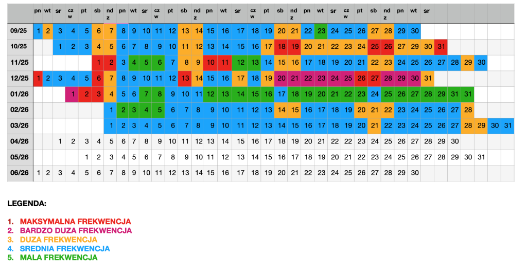 Kiedy najlepiej pojechać do Disneylandu - kalendarz